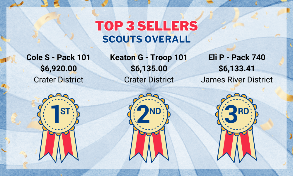 Top 3 Sellers Popcorn & Peanuts - Overall